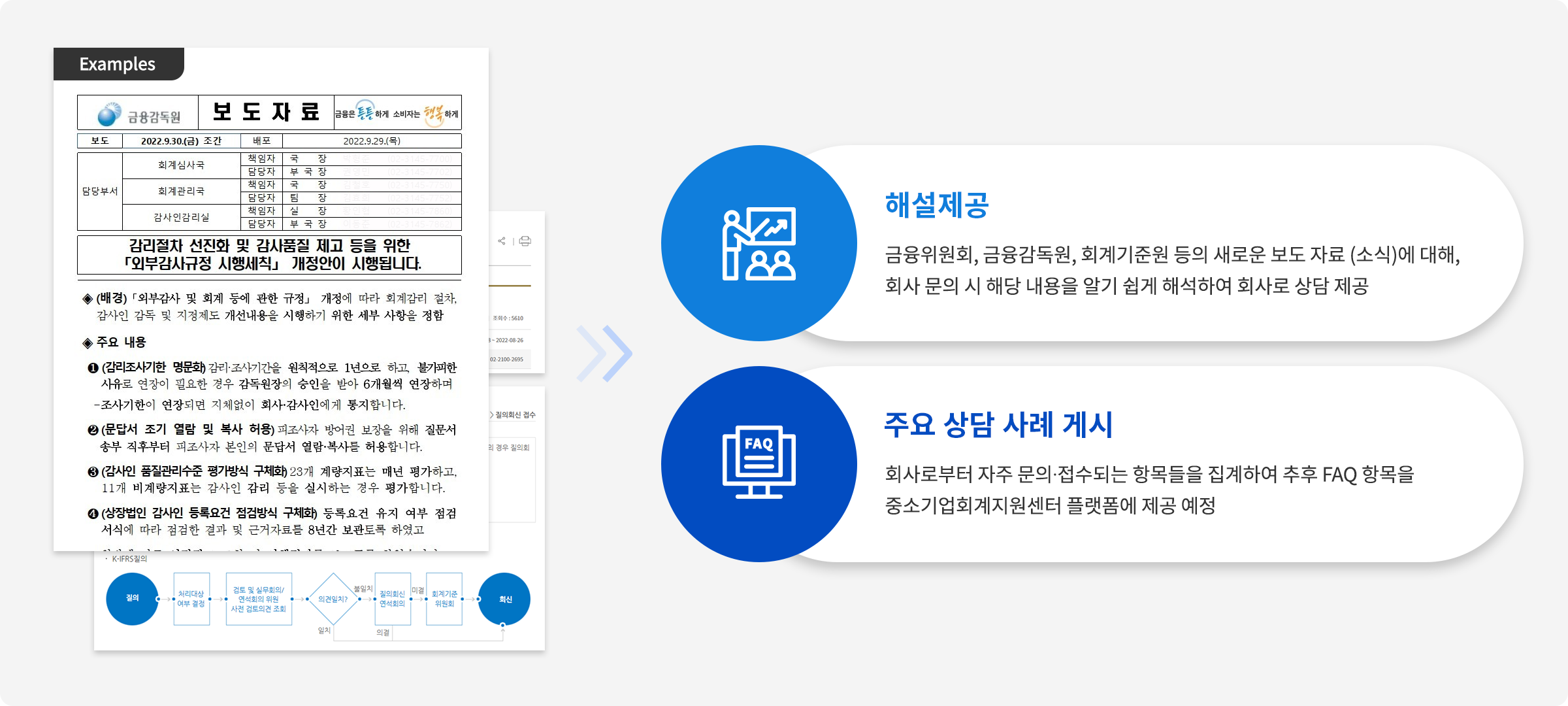 해설제공 : 금융위원회, 금융감독원, 회계기준원 등의 새로운 보도 자료(소식)에 대해, 회사 문의 시 해당 내용을 알기 쉽게 해석하여 회사로 상담 제공
			     주요 상담 사례 게시 : 회사로부터 자주 문의·접수되는 항목들을 집계하여 추후 FAQ 항목을 중소기업회계지원센터 플랫폼에 제공 예정