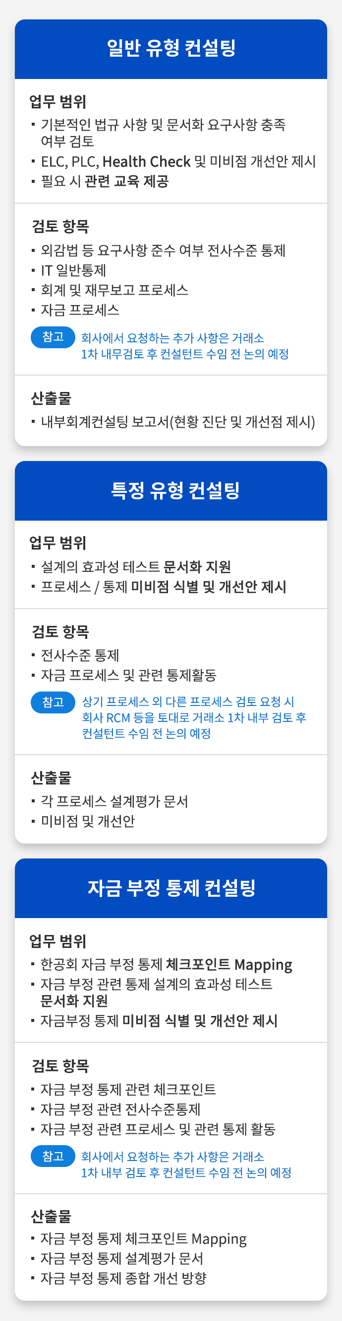 컨설팅 유형
						1. 일반 유형 컨설팅
							업무 범위 :
								기본적인 법규 사항 및 문서화 요구사항 충족 여부 검토
								ELC, PLC, Health Check 및 미비점 개선안 제시
								필요 시 관련 교육 제공
							검토 항목 :
								외감법 등 요구사항 준수 여부 전사수준 통제
								IT 일반통제
								회계 및 재무보고 프로세스
								자금 프로세스
								(참고 : 회사에서 요청하는 추가 사항은 거래소 1차 내부검토 후 컨설턴트 수임 전 논의 예정)
							산출물 :
								내부회계컨설팅 보고서 (현황 진단 및 개선점 제시)
						2. 특정 유형 컨설팅
							업무 범위 :
								설계의 효과성 테스트 문서화 지원
								프로세스 / 통제 미비점 식별 및 개선안 제시
							검토 항목 :
								전사수준 통제
								자금 프로세스 및 관련 통제활동
								(참고 : 상기 프로세스 외 다른 프로세스 검토 요청 시 회사 RCM 등을 토대로 거래소 1차 내부 검토 후 컨설턴트 수임 전 논의 예정)
							산출물 :
								각 프로세스 설계평가 문서
								미비점 및 개선안
						3. 자금 부정 통제 컨설팅
							업무 범위 :
								한공회 자금 부정 통제 체크포인트 Mapping
								자금 부정 관련 통제 설계의 효과성 테스트 문서화 지원
								자금부정 통제 미비점 식별 및 개선안 제시
							검토 항목 :
								자금 부정 통제 관련 체크포인트
								자금 부정 관련 전사수준통제
								자금 부정 관련 프로세스 및 관련 통제 활동
								(참고 : 회사에서 요청하는 추가 사항은 거래소 1차 내부 검토 후 컨설턴트 수임 전 논의 예정)
							산출물 :
								자금 부정 통제 체크포인트 Mapping
								자금 부정 통제 설계평가 문서
								자금 부정 통제 종합 개선 방향